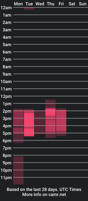 cam show schedule of giggy_