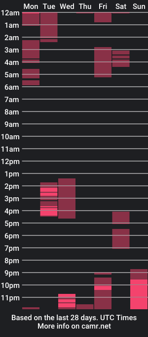 cam show schedule of gigi_sj