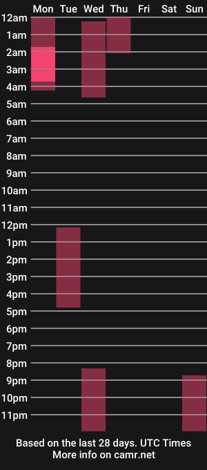 cam show schedule of gigi_ulala