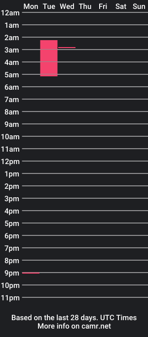 cam show schedule of gigi_versace