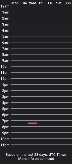 cam show schedule of gigifaku