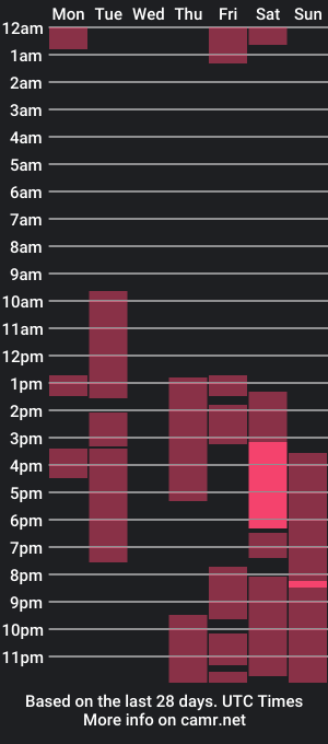 cam show schedule of gigihadd