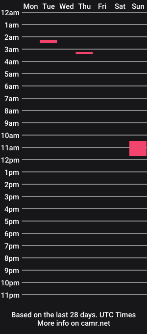 cam show schedule of gigihatoff