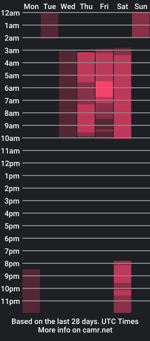 cam show schedule of gigihills_