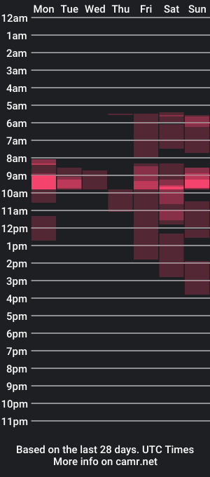 cam show schedule of gigiii_b