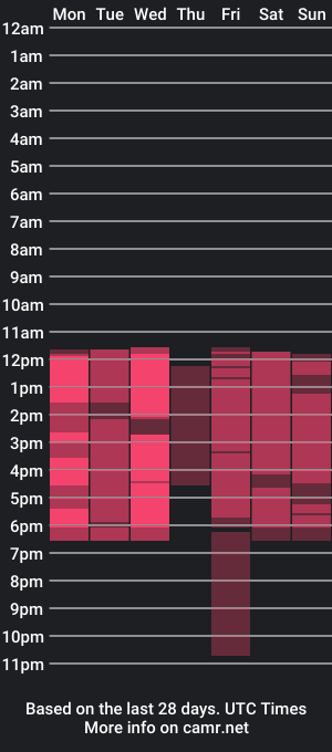 cam show schedule of gigiirosse