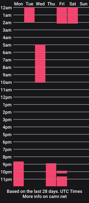 cam show schedule of gigilove_