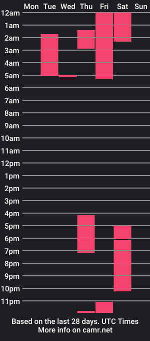 cam show schedule of gigilovedback