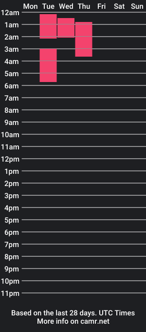 cam show schedule of gigiluvss