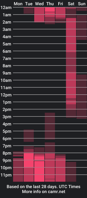 cam show schedule of gigimeow_