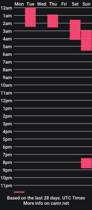 cam show schedule of gigimichaels