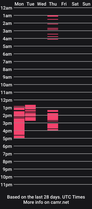 cam show schedule of gigitentation