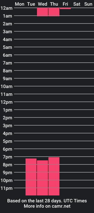 cam show schedule of giiafox