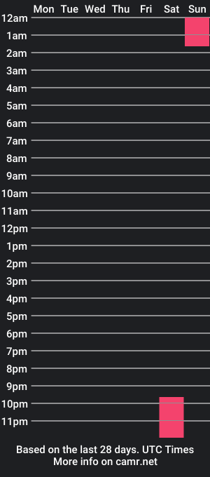 cam show schedule of giiarain