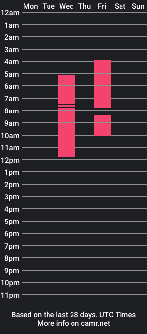 cam show schedule of giisellelopez