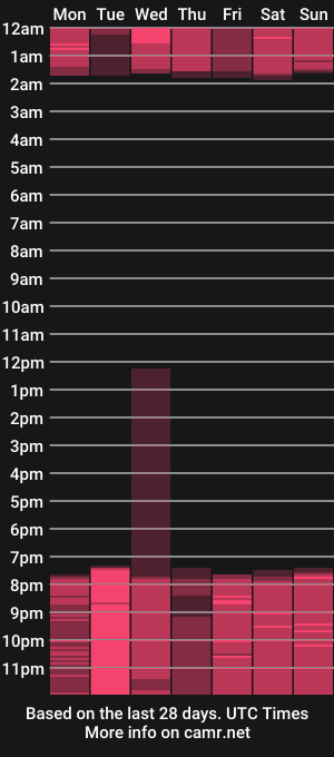cam show schedule of gil_rain18