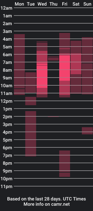 cam show schedule of gilakat