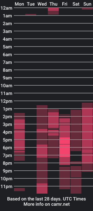 cam show schedule of gilbert_09