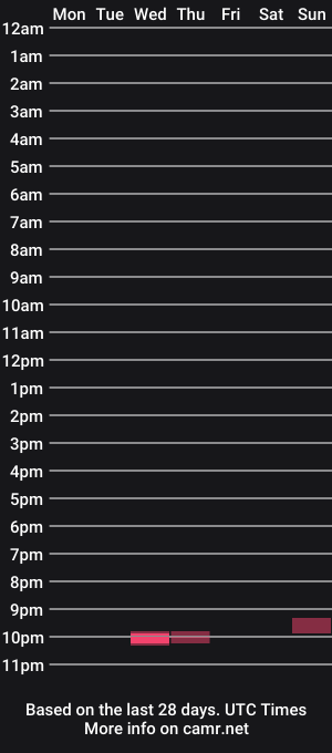 cam show schedule of gilbertinio
