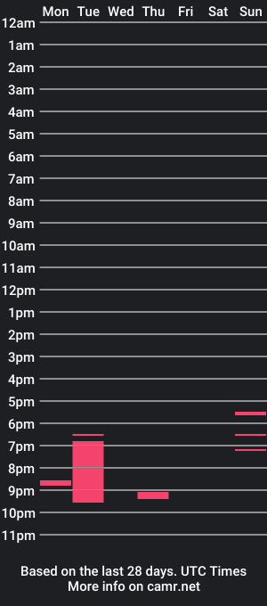 cam show schedule of gildan18