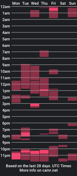 cam show schedule of giles_1987