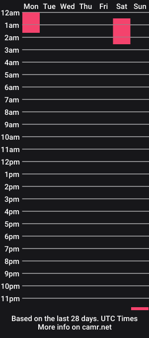 cam show schedule of gilfmom66