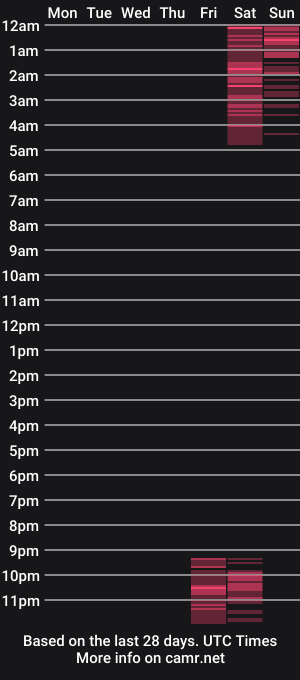 cam show schedule of giliskygoddess