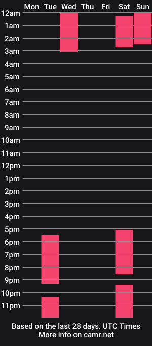 cam show schedule of gilliancunard