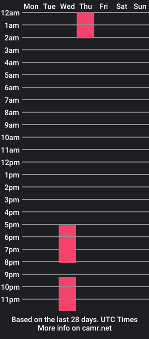 cam show schedule of gillianhelm