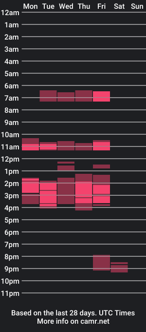 cam show schedule of gillkelly