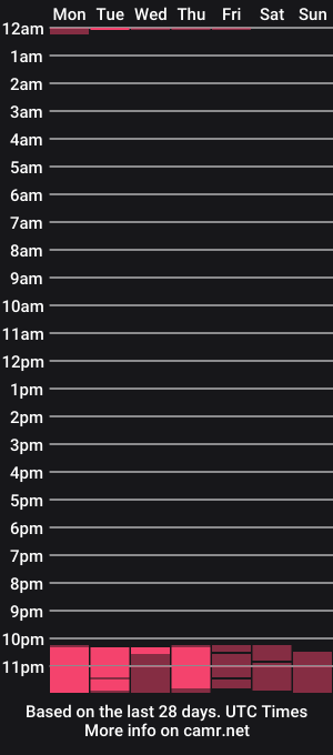 cam show schedule of gimmelove_x