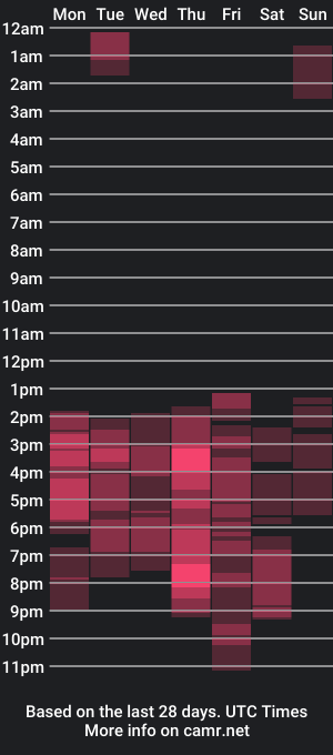 cam show schedule of gin_ger1