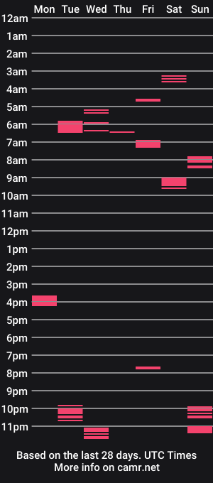 cam show schedule of gin_ger_bell
