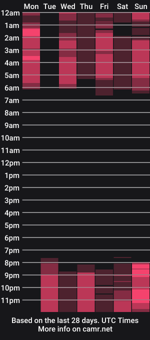 cam show schedule of gina_gracia