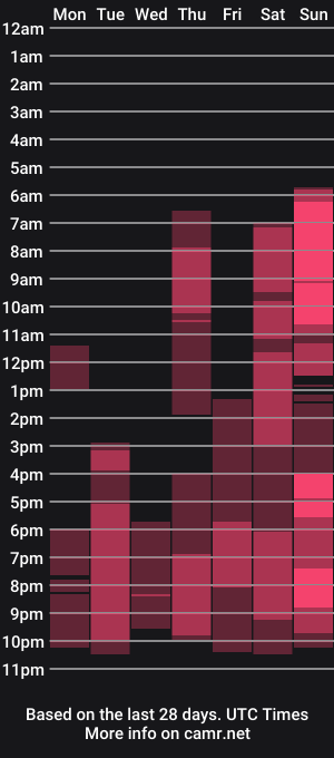 cam show schedule of gina_hotlick