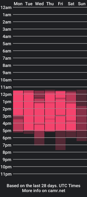 cam show schedule of ginaabrown