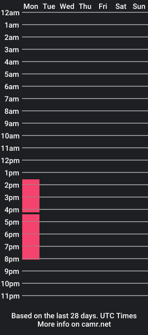 cam show schedule of ginabaxter