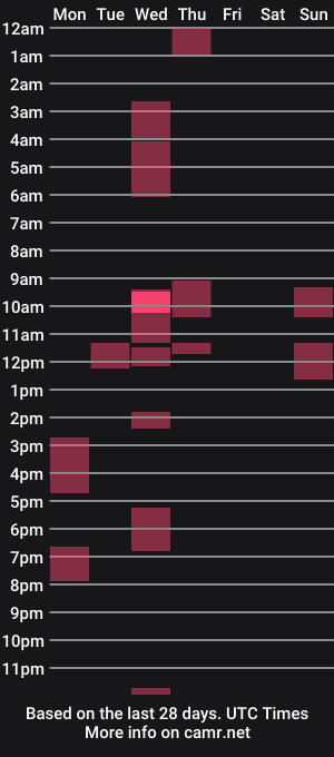 cam show schedule of ginablondecam