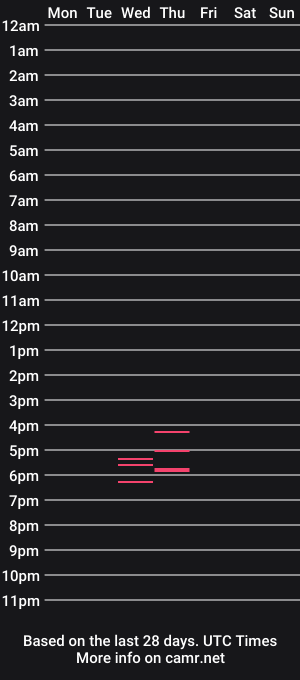 cam show schedule of ginafantasyxxx