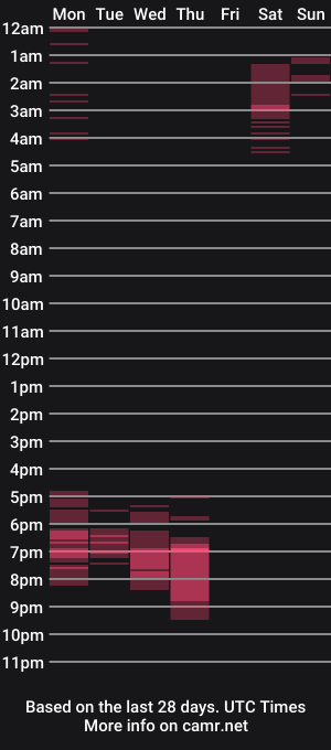cam show schedule of ginajamesxxx