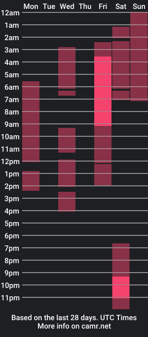 cam show schedule of ginamiracle