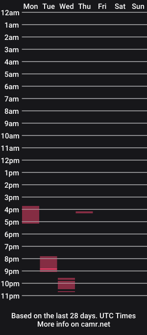 cam show schedule of ginarioxxx