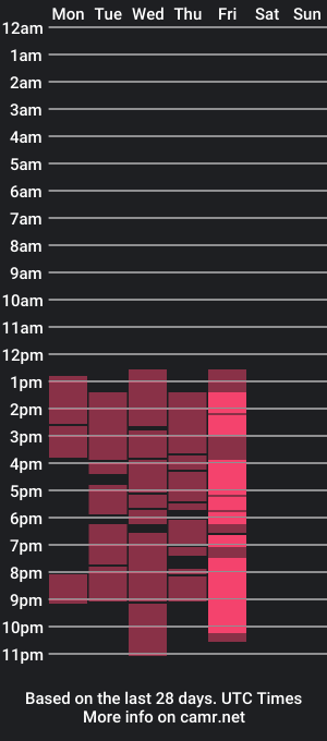 cam show schedule of ginasaurez