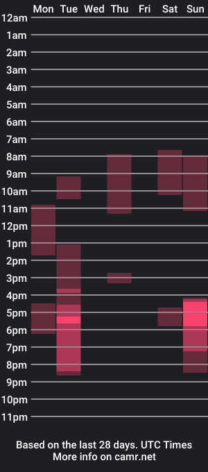 cam show schedule of ginavontease