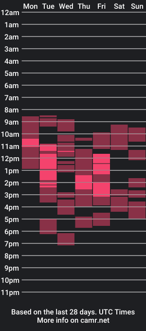 cam show schedule of ginaxsoulah__