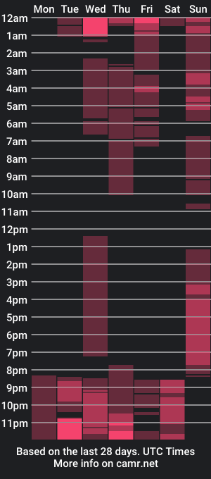 cam show schedule of ginebra_collins