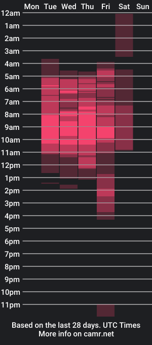 cam show schedule of ginebra_ness