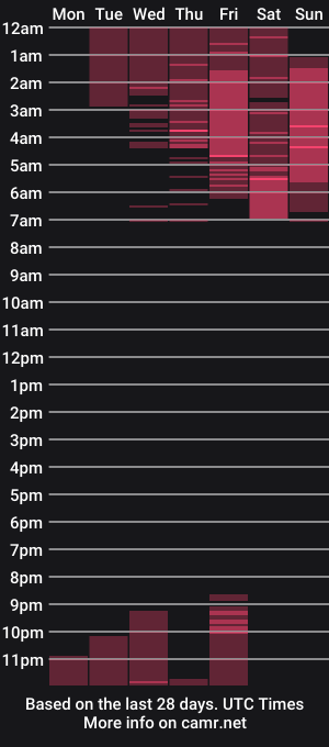 cam show schedule of ginebra_nova