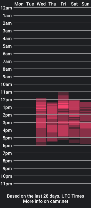 cam show schedule of ginesia