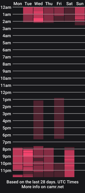 cam show schedule of ginevra_boobs